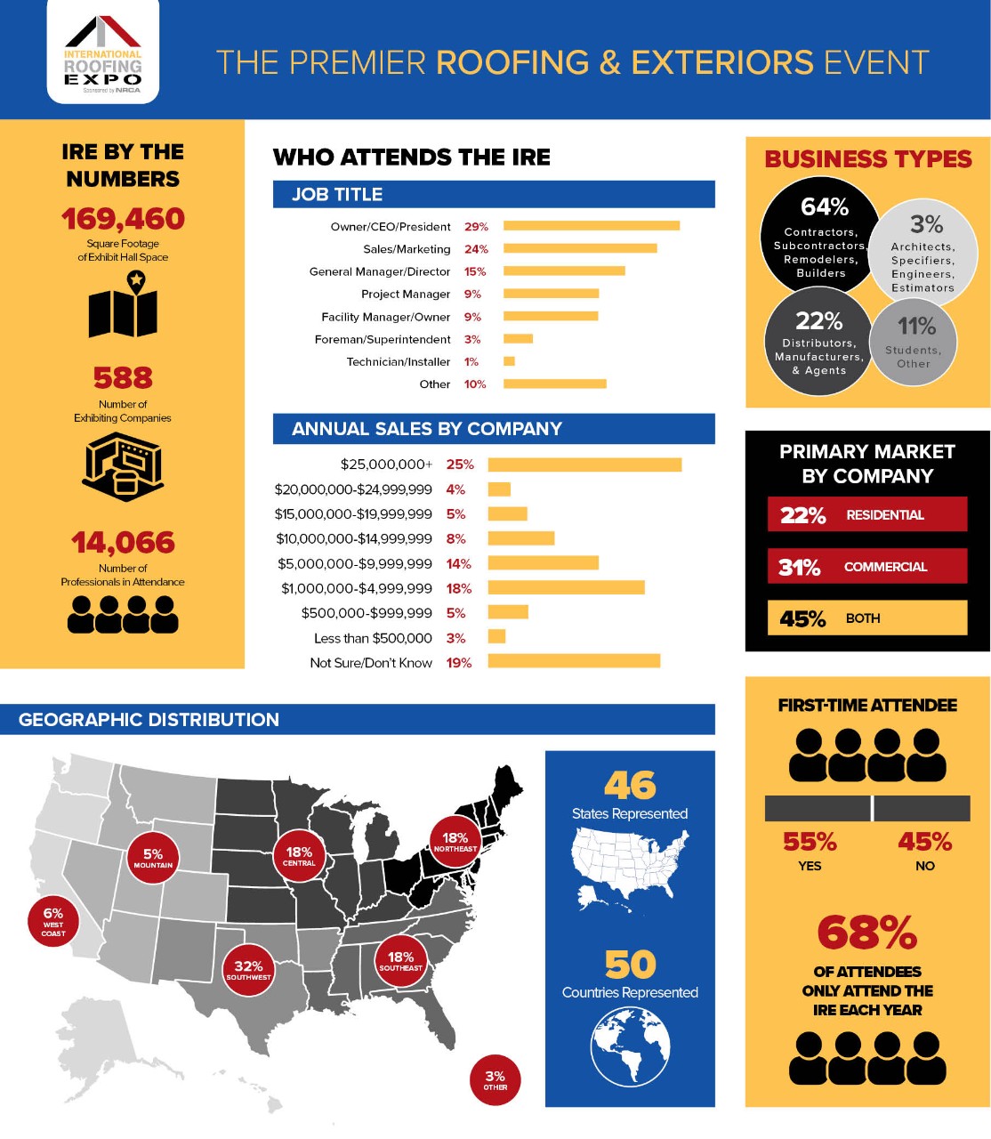 IRE Attendee Demographics Graphic